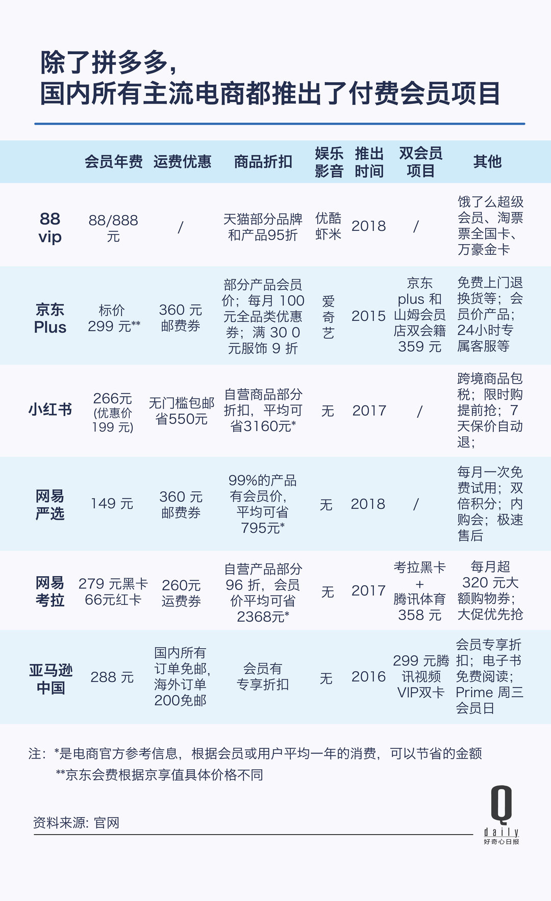 电商卖自己东西和代卖一样吗,电商都是卖别人产品吗