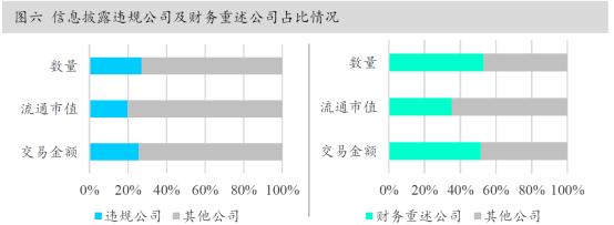 中国资本市场最近的消息,资本市场重磅解读