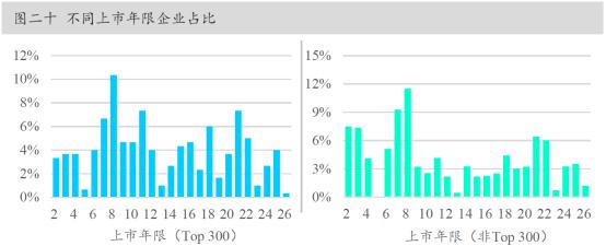 中国资本市场最近的消息,资本市场重磅解读