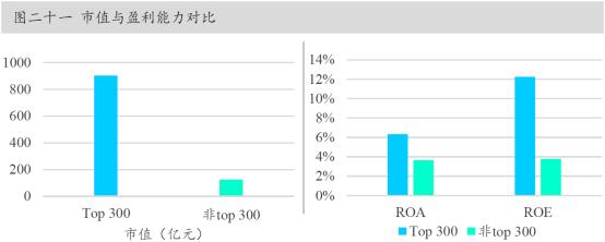 中国资本市场最近的消息,资本市场重磅解读
