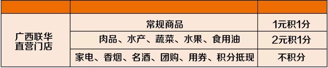 联华88元活动,联华的压榨花生油
