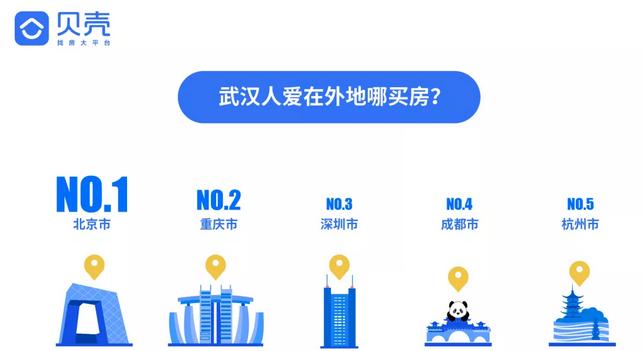 武汉人，2018年你们住得好吗？