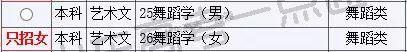 甘肃艺考校考报名,艺考报名校考怎么报名