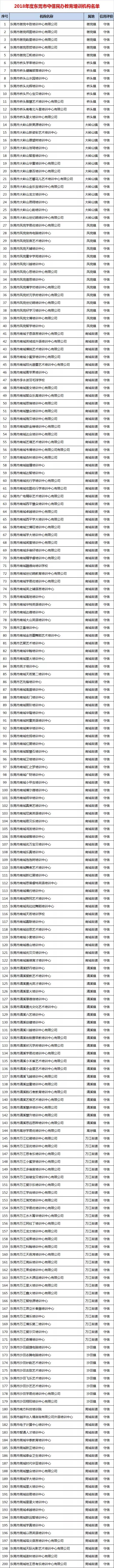 广东省对民办培训机构处罚的规定,东莞教育培训机构整改
