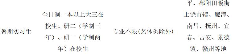 「校招精选」群硕软件、美的制冷研究院、上饶银行等名企精选（1-26）
