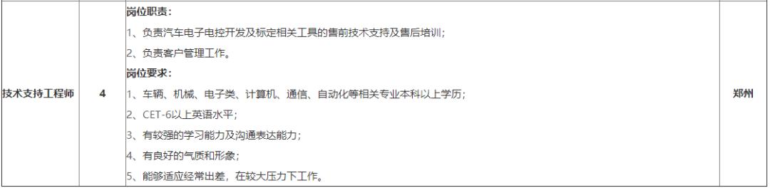 「校招精选」群硕软件、美的制冷研究院、上饶银行等名企精选（1-26）