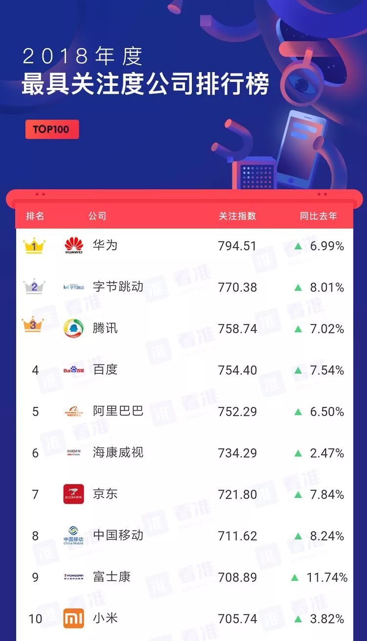 安利｜春招，应届生能够斟酌一下这些公司，不容易被坑！