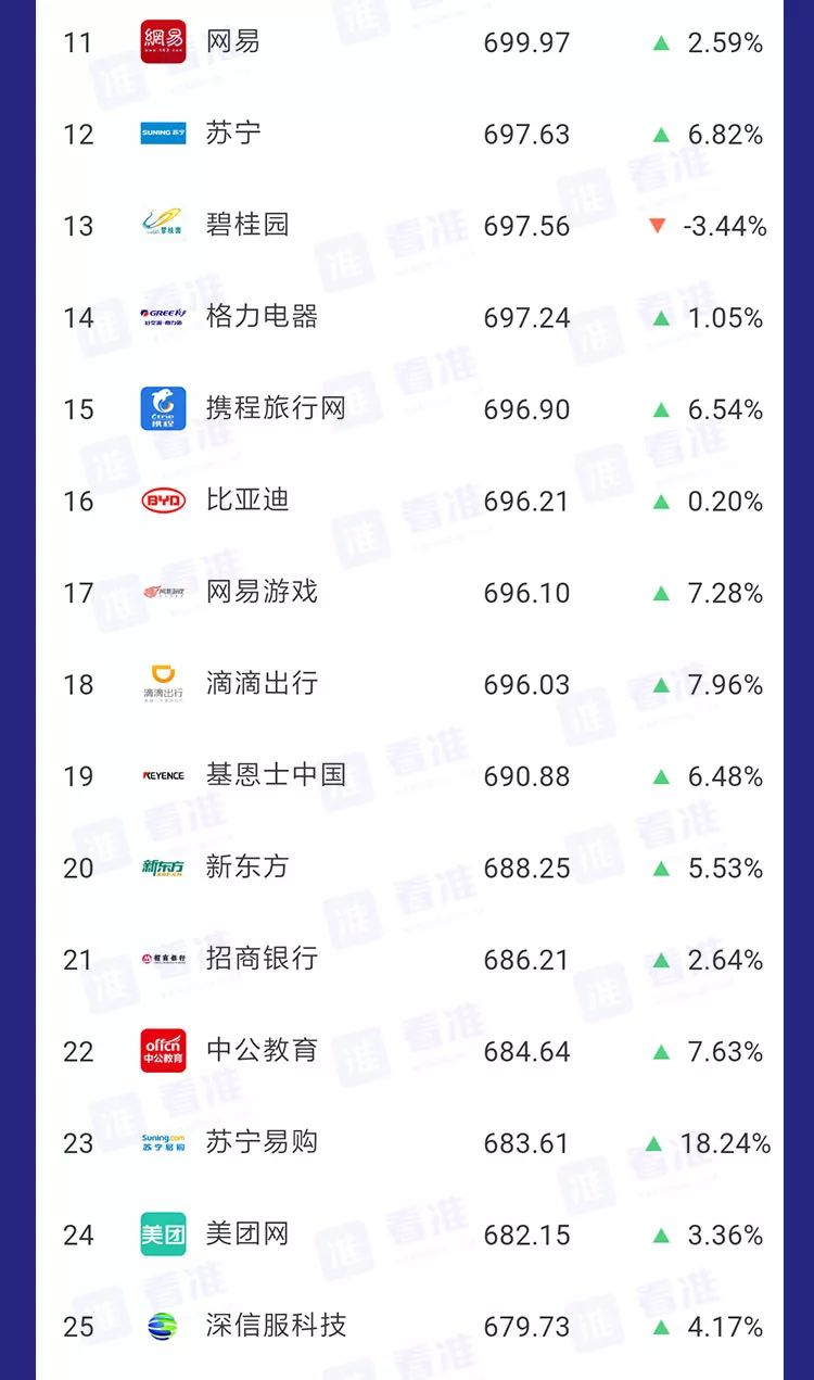 安利｜春招，应届生能够斟酌一下这些公司，不容易被坑！