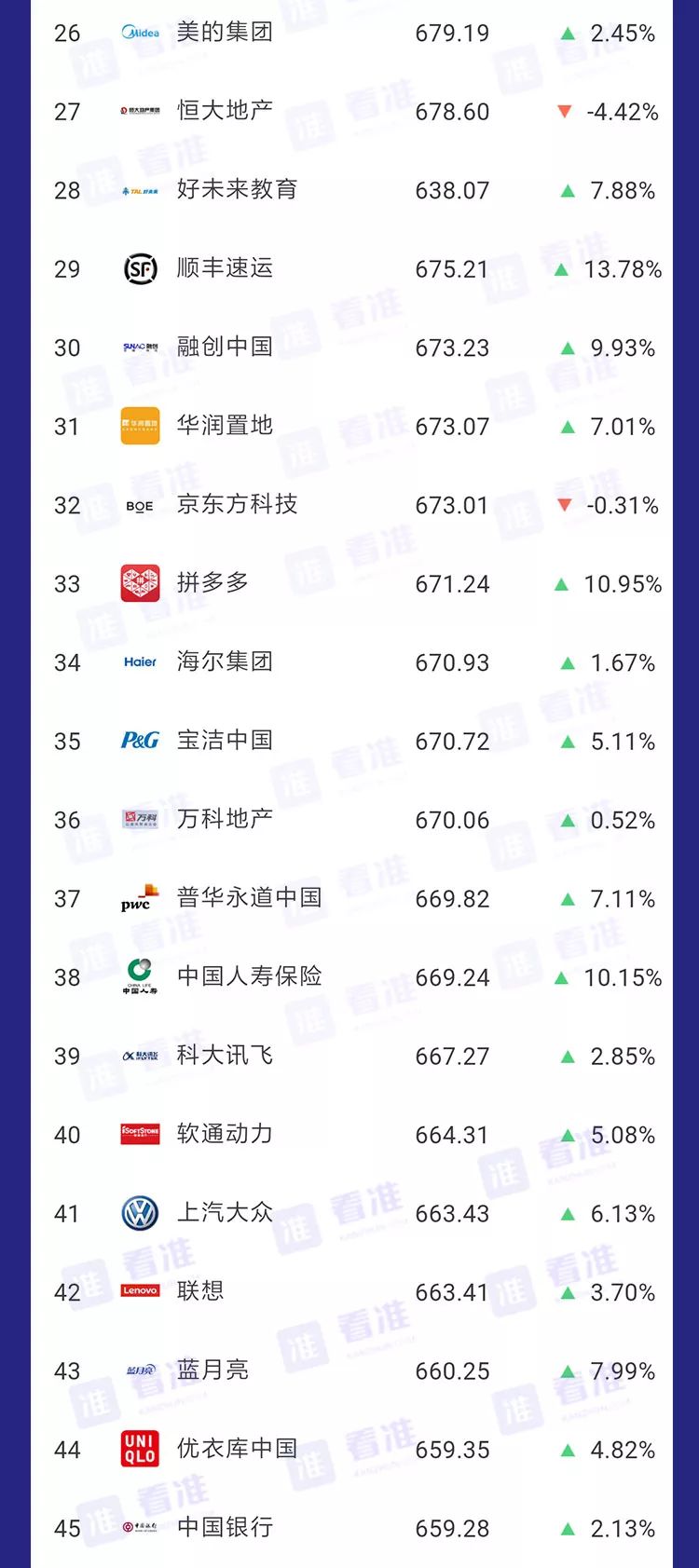 安利｜春招，应届生能够斟酌一下这些公司，不容易被坑！