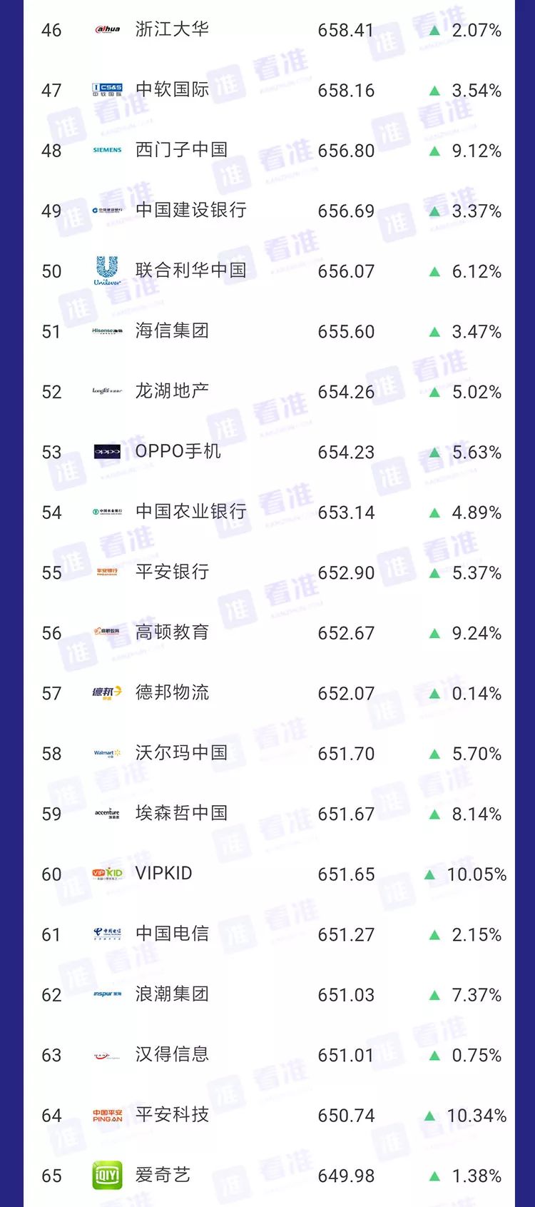 安利｜春招，应届生能够斟酌一下这些公司，不容易被坑！