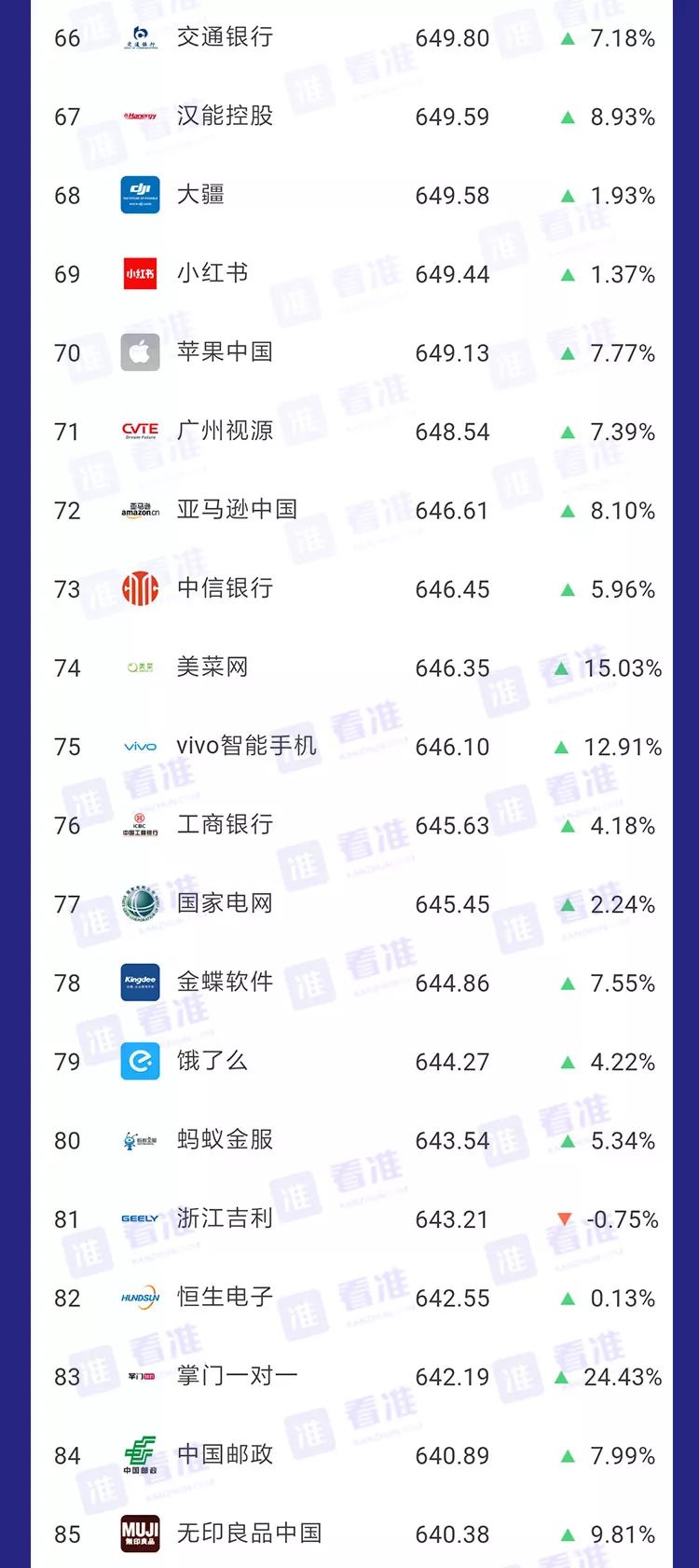 安利｜春招，应届生能够斟酌一下这些公司，不容易被坑！