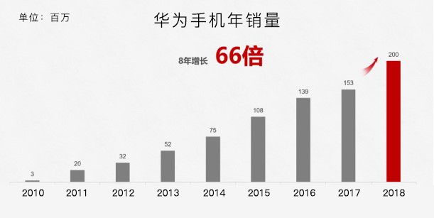 安利｜春招，应届生能够斟酌一下这些公司，不容易被坑！