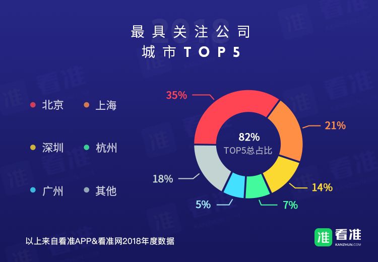 安利｜春招，应届生能够斟酌一下这些公司，不容易被坑！