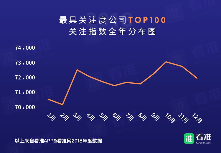 安利｜春招，应届生能够斟酌一下这些公司，不容易被坑！