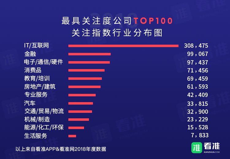安利｜春招，应届生能够斟酌一下这些公司，不容易被坑！