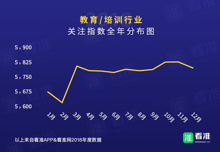 安利｜春招，应届生能够斟酌一下这些公司，不容易被坑！