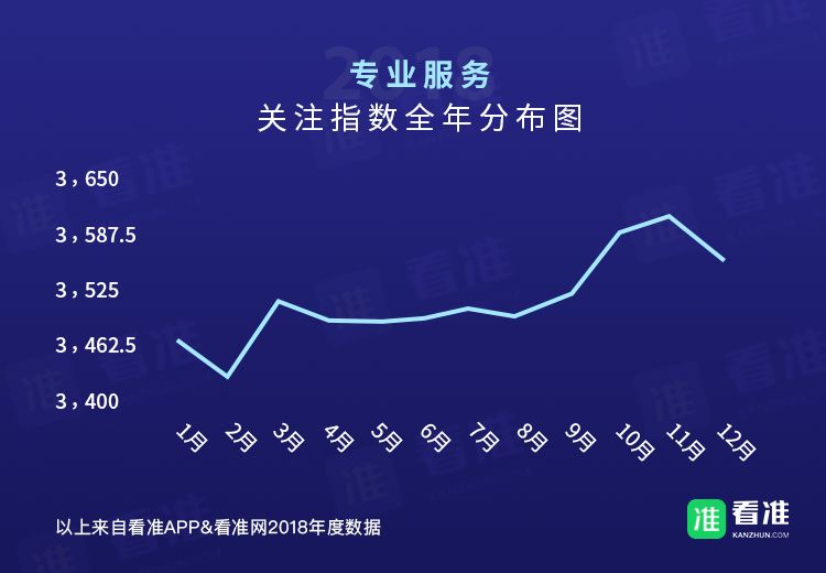 安利｜春招，应届生能够斟酌一下这些公司，不容易被坑！