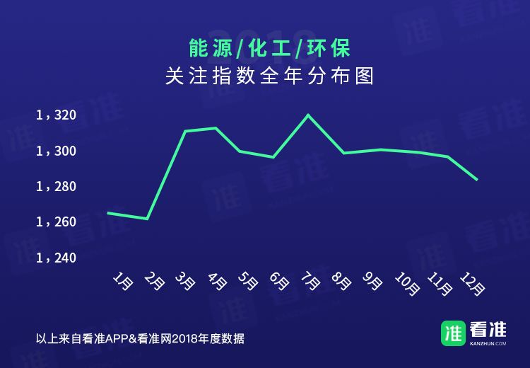 安利｜春招，应届生能够斟酌一下这些公司，不容易被坑！