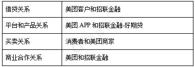 美团贷款可贷多少年,美团借钱和生意贷有什么区别