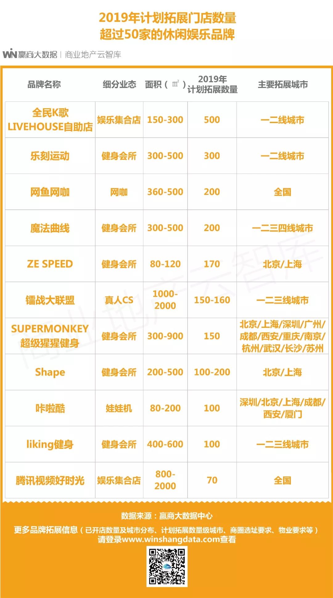 有了这些娱乐新物种，绝对是2019年的“吸客利器”