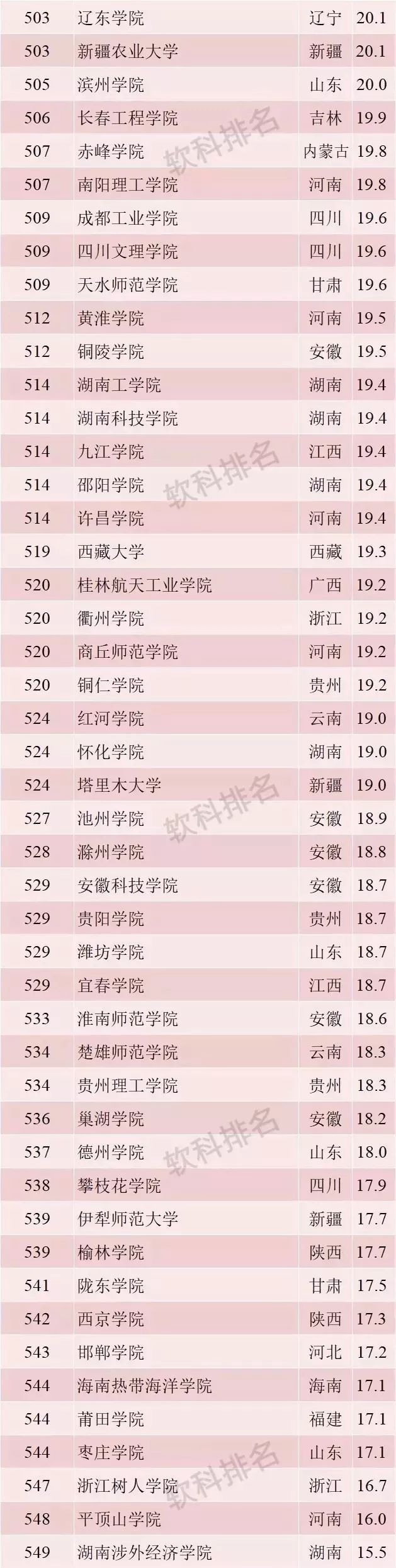 常州大学院校排名前十名,常州十大高校