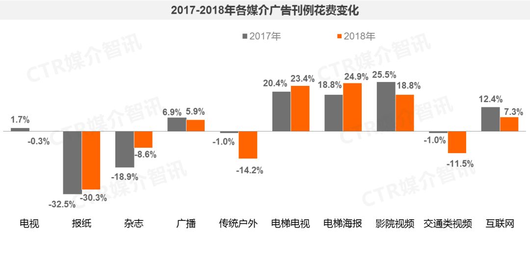 分众传媒2023年业绩,分众传媒2016年营收多少个亿