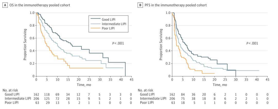 3分钟看懂免疫治疗,一文详解精准预测免疫治疗疗效