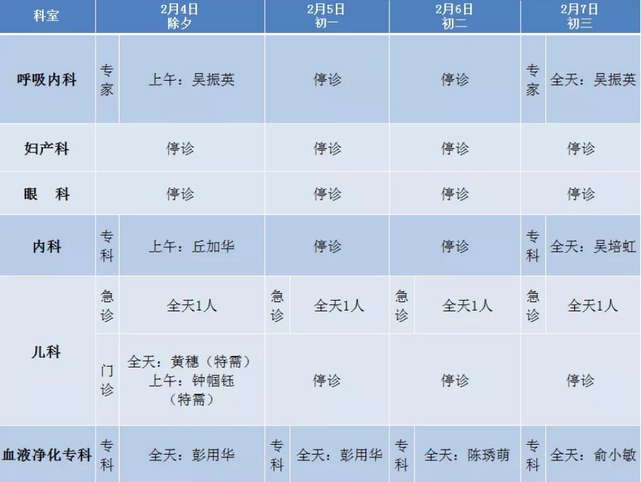 广州各大医院的春节上班时间,盛京医院春节开诊时间安排