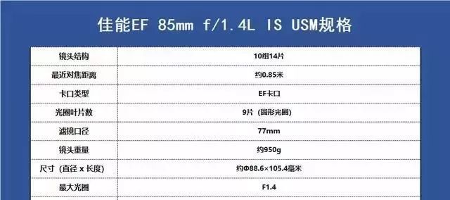 「摄影器材」佳能镜头群庞大，但好评最多的是这6支，购买一定要认准