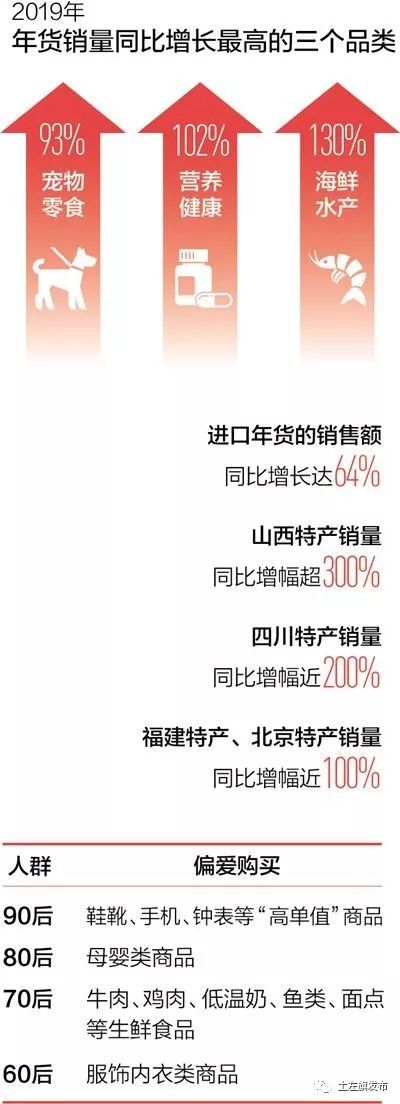 晒晒你家的年货吧,晒晒今年的年货