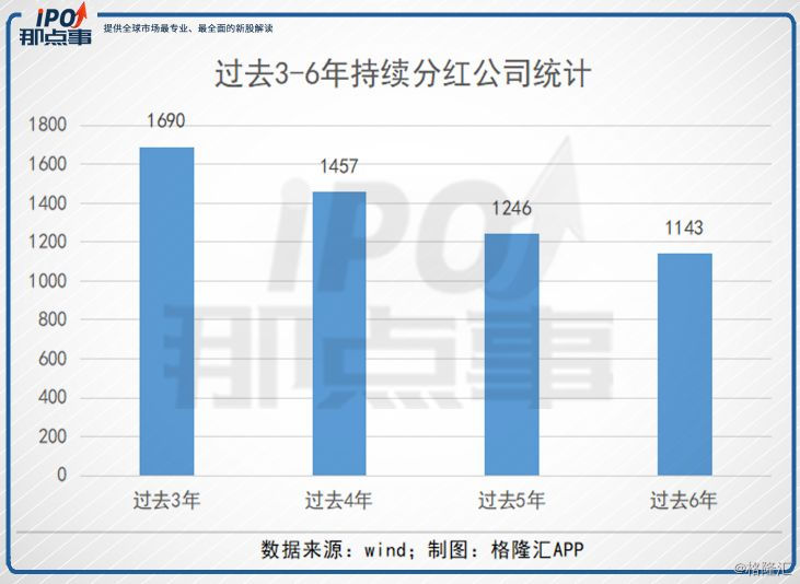 股票分红透露什么,股票分红的那些事