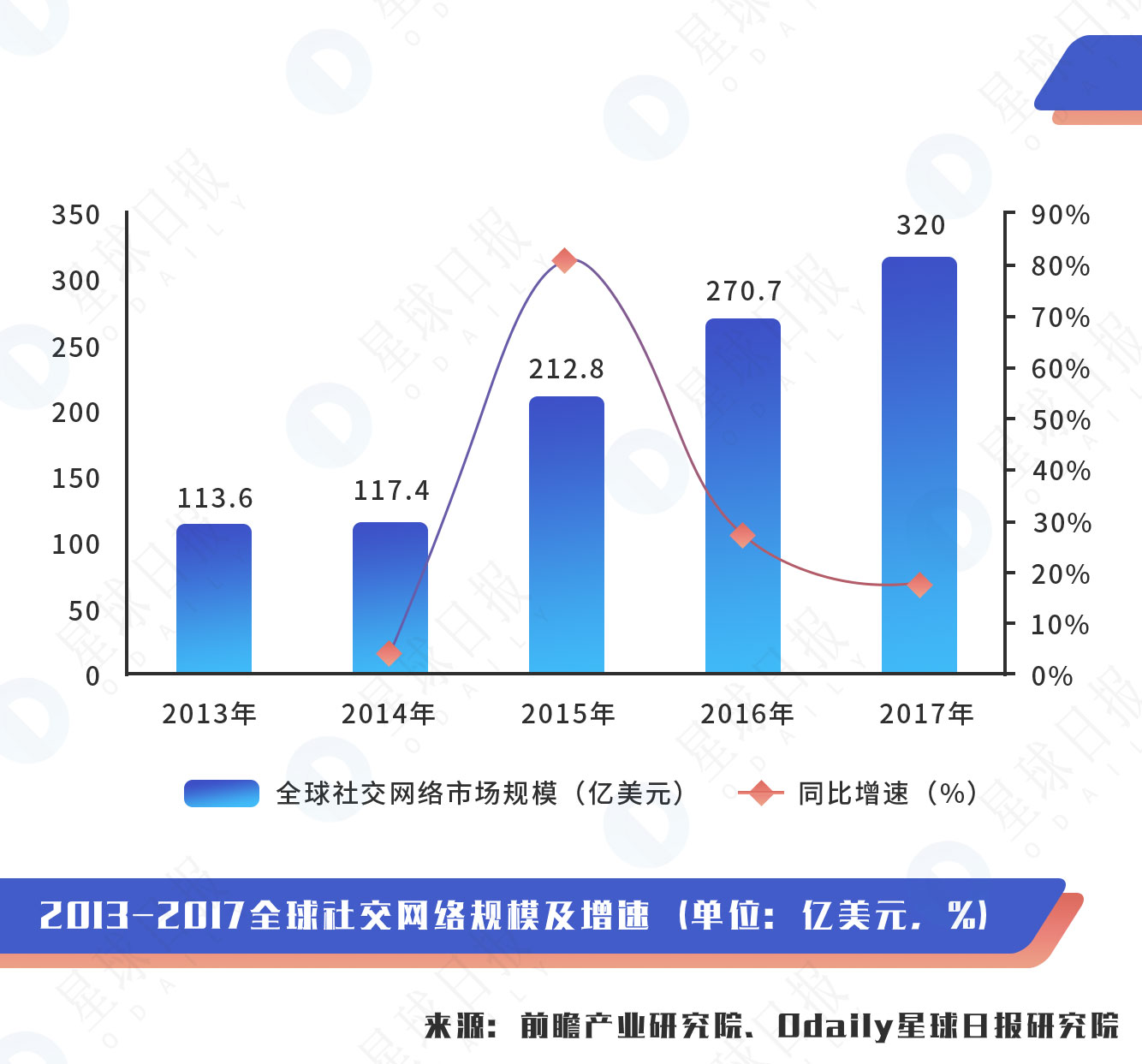 星球研报分析,星球区块链