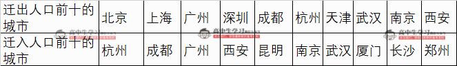 春晚歌曲曾押中高考文章，来看看今年的春晚隐藏着哪些初高中考点！