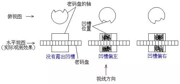 行李箱密码锁坏了怎么强制打开,怎么打开行李箱的密码锁