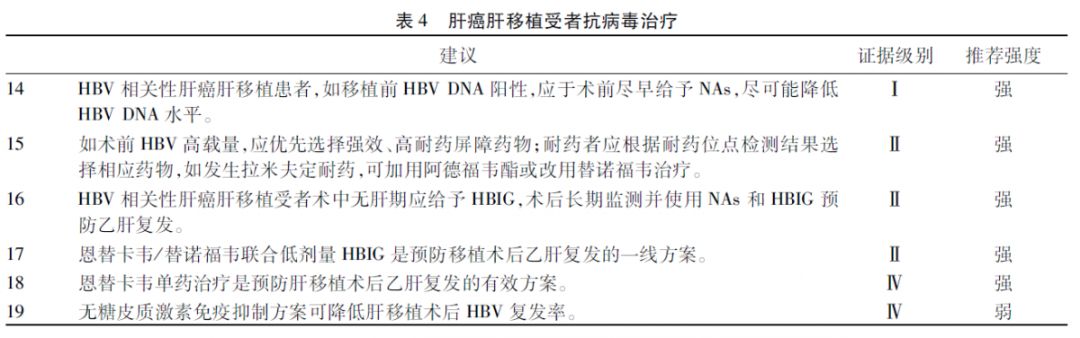 肝癌肝移植告捷案例大全,中国肝移植临床实践指南2018
