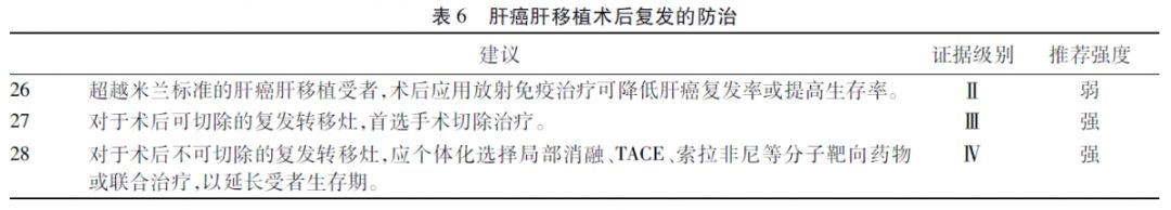 肝癌肝移植告捷案例大全,中国肝移植临床实践指南2018