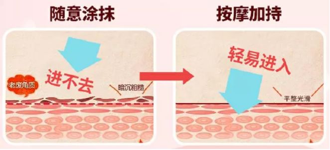 眼袋黑眼圈细纹抹一抹,去眼袋黑眼圈涂抹方法