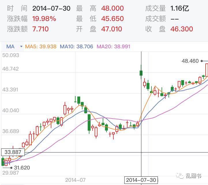 复盘Twitter发展迷思：为何生于移动却错过移动？