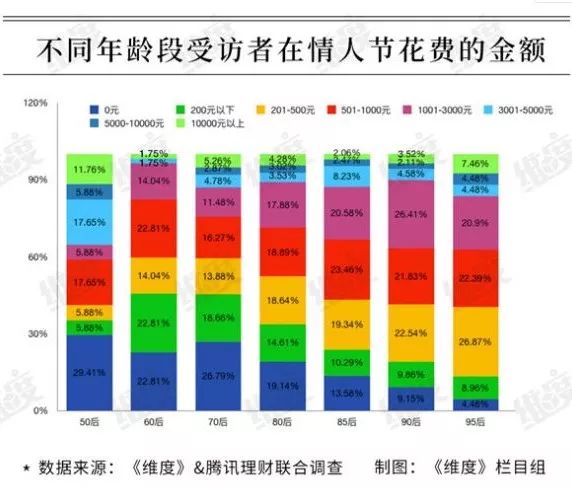 最贵的玫瑰花2000块一朵,最贵的玫瑰花花束
