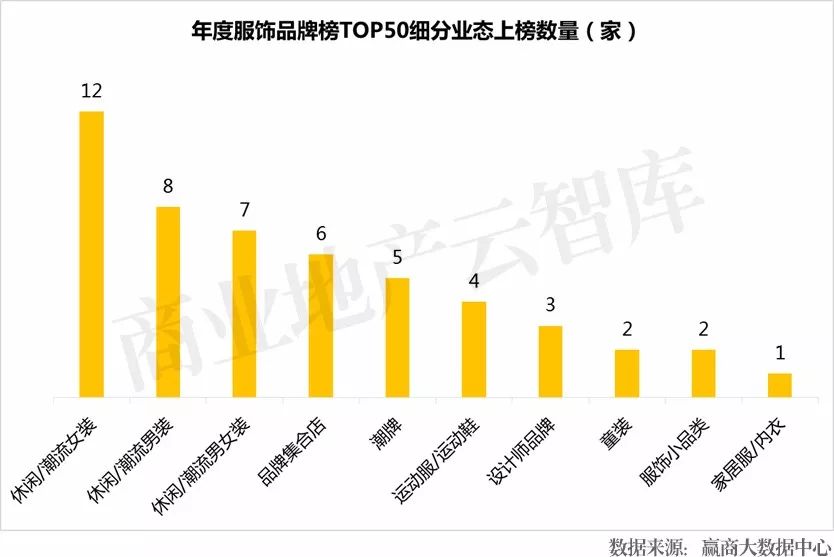服装店招聘用什么招,品牌服装店需招哪些岗位