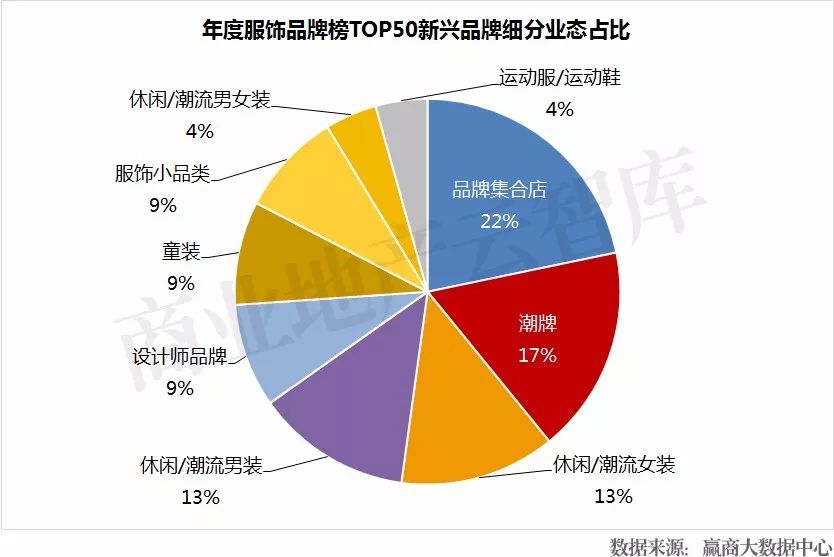 服装店招聘用什么招,品牌服装店需招哪些岗位