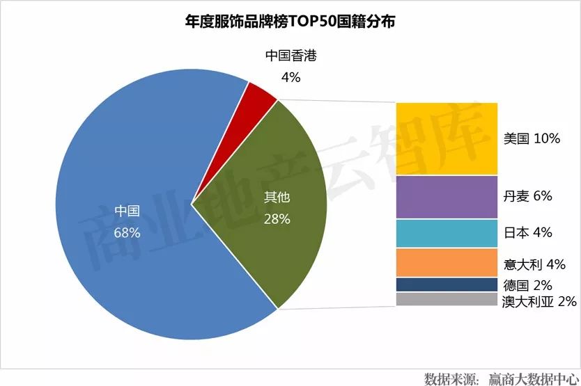 服装店招聘用什么招,品牌服装店需招哪些岗位