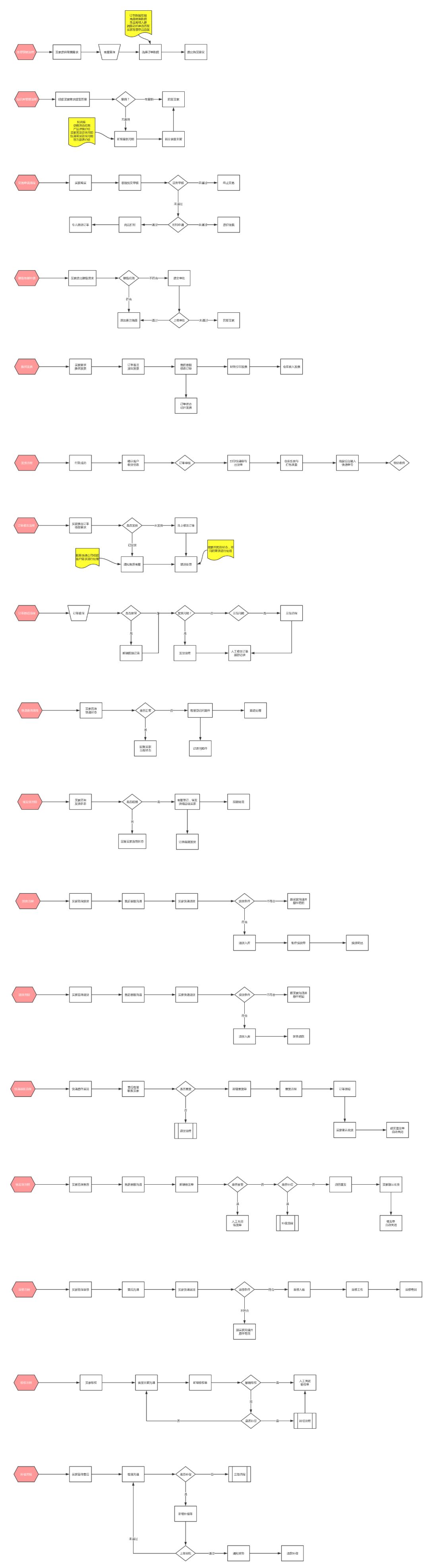 社交电商运营自学全套教程,想做电商运营要从哪里开始学习呢