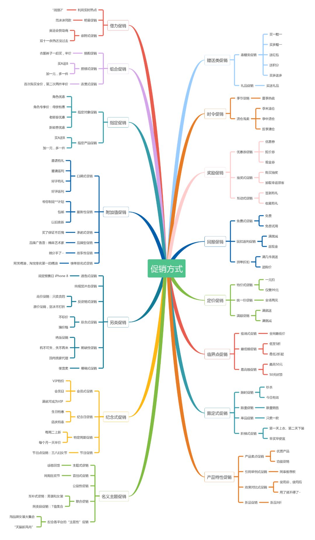 社交电商运营自学全套教程,想做电商运营要从哪里开始学习呢