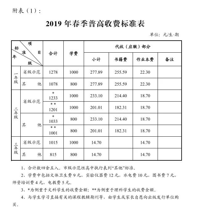 长沙市中小学收费标准,长沙2022中小学收费标准