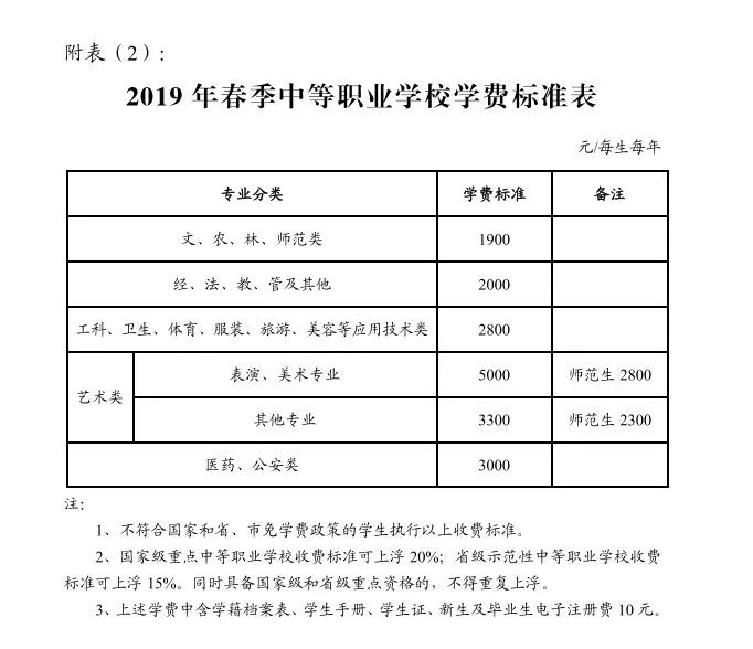长沙市中小学收费标准,长沙2022中小学收费标准