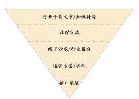 零一裂变CEO鉴锋：一个运营如何运营一家运营公司？