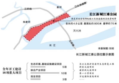 长江新区起步建设,长江新城大道开工了吗