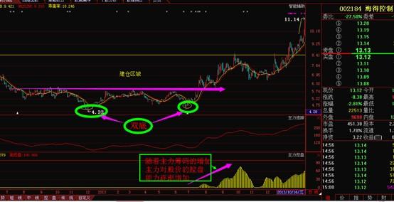 上海股神仅靠上升三法炒股,上海股神狂翻980倍战法