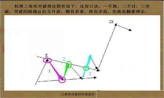 上海股神仅靠上升三法炒股,上海股神狂翻980倍战法